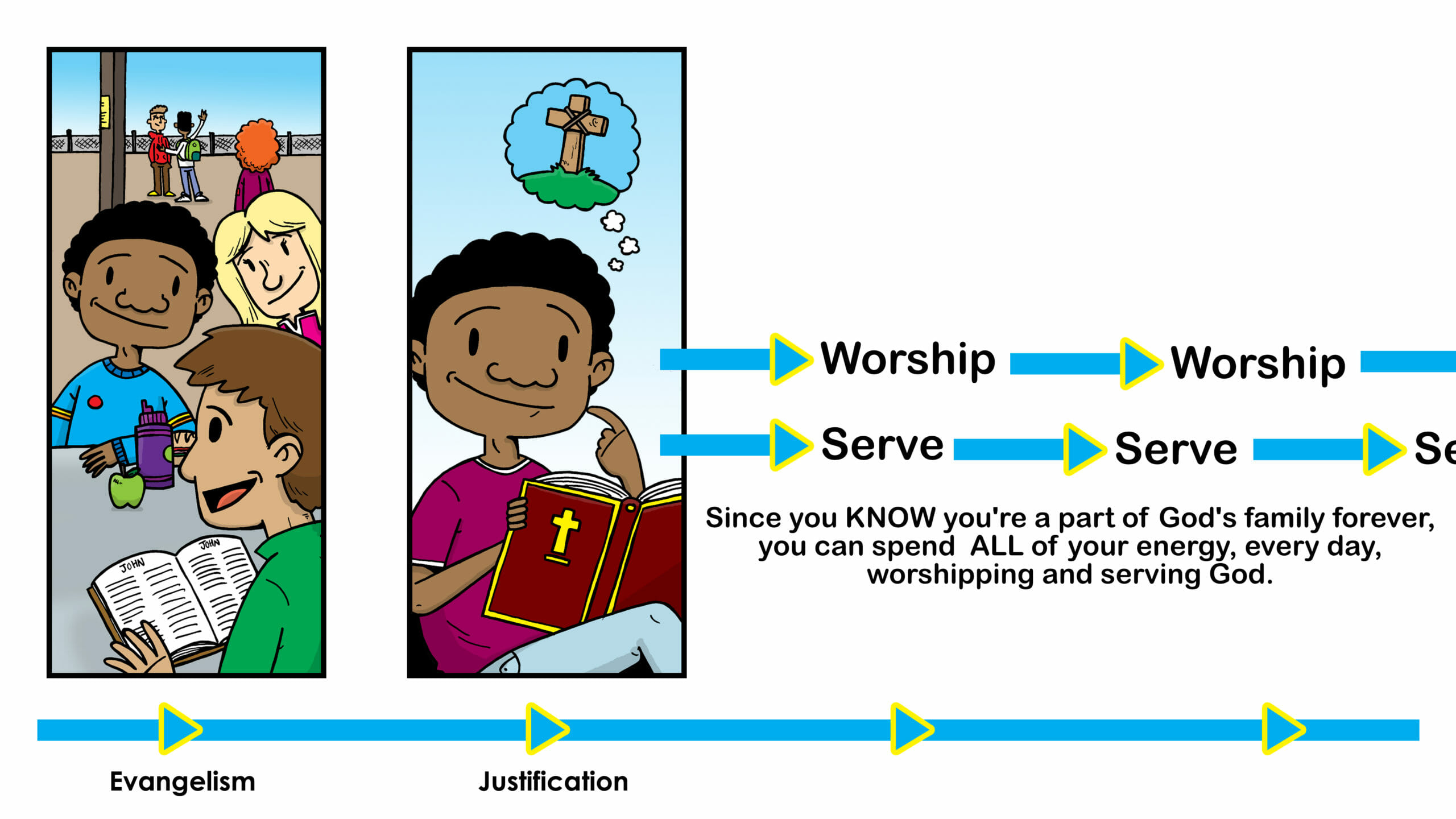 Bible Lesson Illustration Episode 3